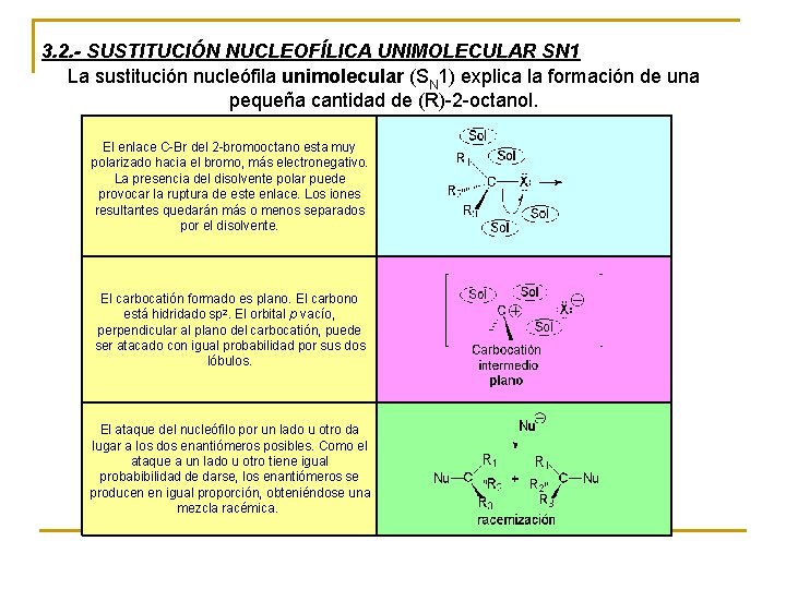3. 2. - SUSTITUCIÓN NUCLEOFÍLICA UNIMOLECULAR SN 1 La sustitución nucleófila unimolecular (SN 1)