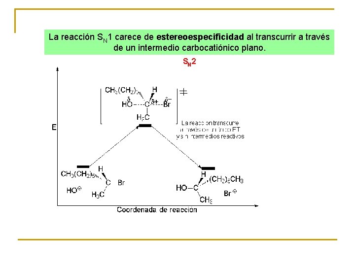 La reacción SN 1 carece de estereoespecificidad al transcurrir a través de un intermedio