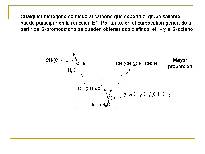 Cualquier hidrógeno contiguo al carbono que soporta el grupo saliente puede participar en la