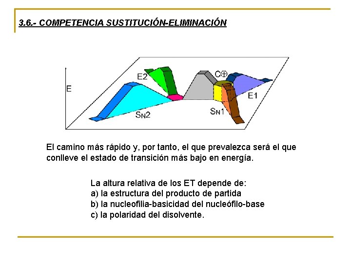 3. 6. - COMPETENCIA SUSTITUCIÓN-ELIMINACIÓN El camino más rápido y, por tanto, el que
