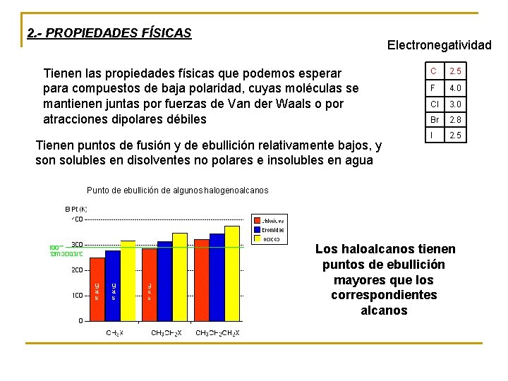 2. - PROPIEDADES FÍSICAS Electronegatividad Tienen las propiedades físicas que podemos esperar para compuestos