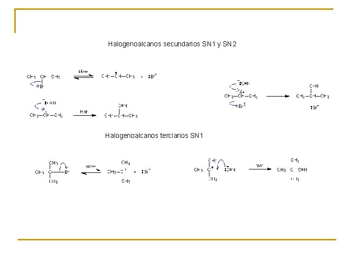 Halogenoalcanos secundarios SN 1 y SN 2 Halogenoalcanos terciarios SN 1 