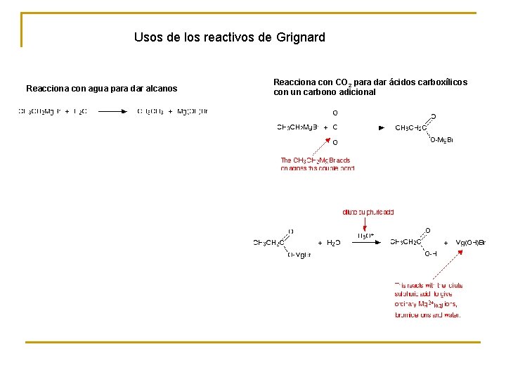 Usos de los reactivos de Grignard Reacciona con agua para dar alcanos Reacciona con