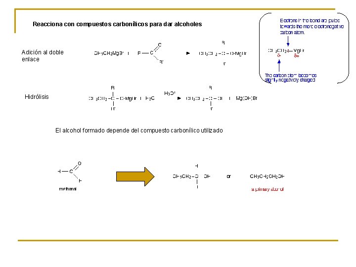 Reacciona con compuestos carbonílicos para dar alcoholes Adición al doble enlace Hidrólisis El alcohol