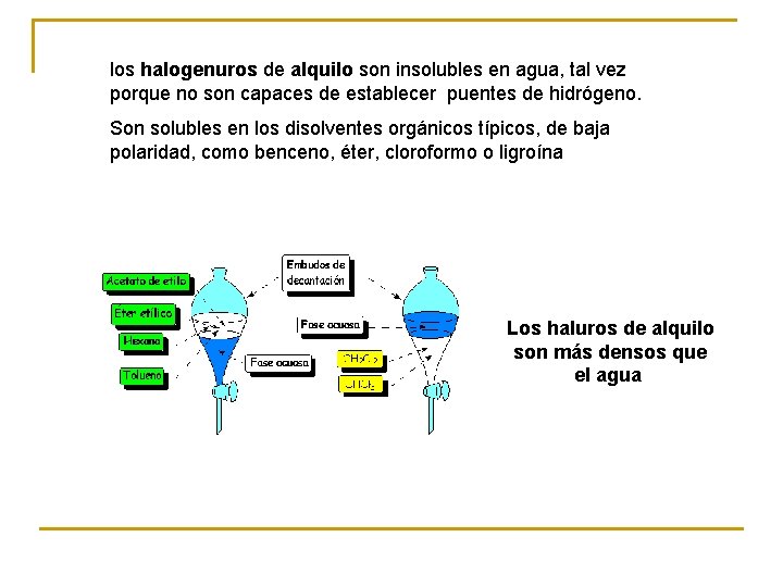 los halogenuros de alquilo son insolubles en agua, tal vez porque no son capaces