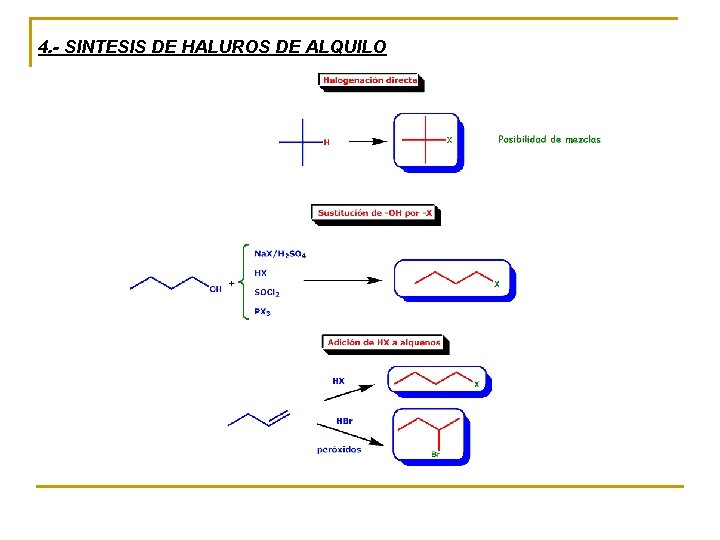 4. - SINTESIS DE HALUROS DE ALQUILO 