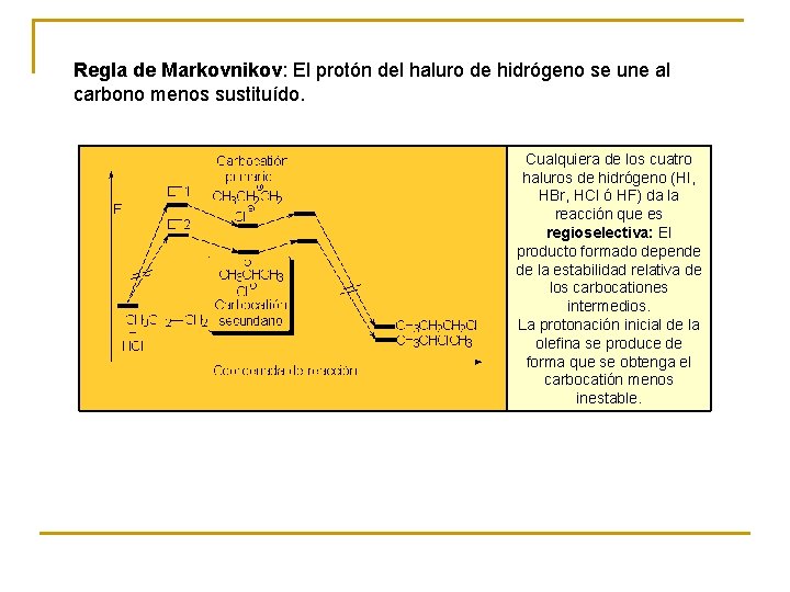 Regla de Markovnikov: El protón del haluro de hidrógeno se une al carbono menos