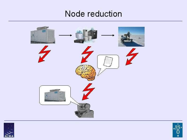 Node reduction 