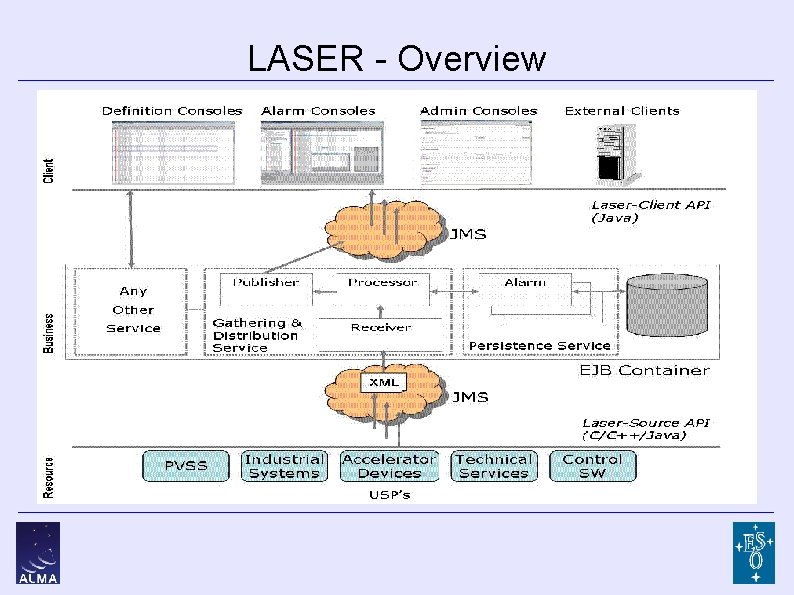 LASER - Overview 