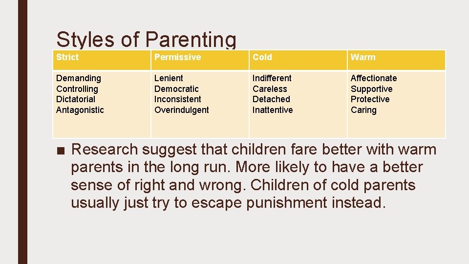 Styles of Parenting Strict Permissive Cold Warm Demanding Controlling Dictatorial Antagonistic Lenient Democratic Inconsistent