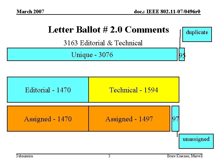 March 2007 doc. : IEEE 802. 11 -07/0496 r 0 Letter Ballot # 2.