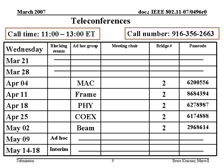 March 2007 doc. : IEEE 802. 11 -07/0496 r 0 Teleconferences Call number: 916