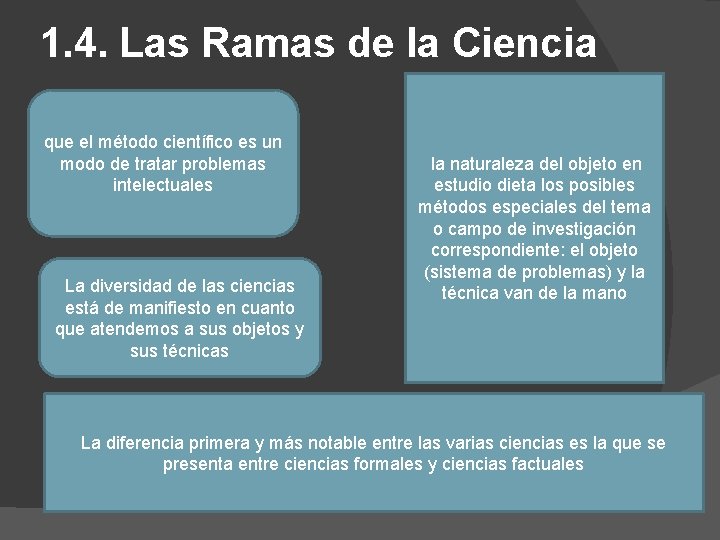 1. 4. Las Ramas de la Ciencia que el método científico es un modo
