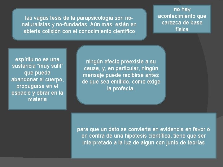 las vagas tesis de la parapsicología son nonaturalistas y no-fundadas. Aún más: están en