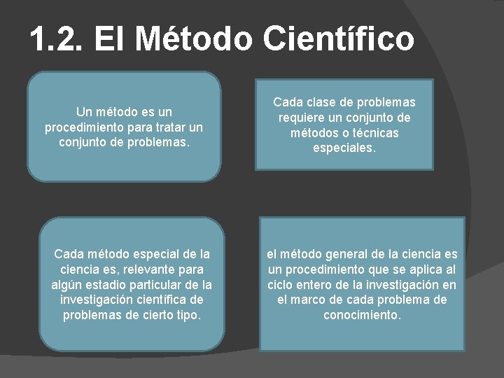 1. 2. El Método Científico Un método es un procedimiento para tratar un conjunto