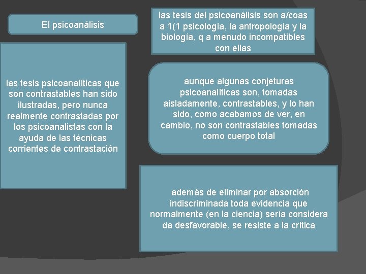 El psicoanálisis las tesis psicoanalíticas que son contrastables han sido ilustradas, pero nunca realmente