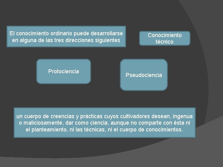 El conocimiento ordinario puede desarrollarse en alguna de las tres direcciones siguientes Protociencia Conocimiento