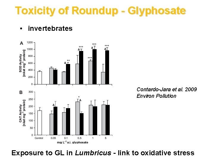Toxicity of Roundup - Glyphosate • invertebrates Contardo-Jara et al. 2009 Environ Pollution Exposure