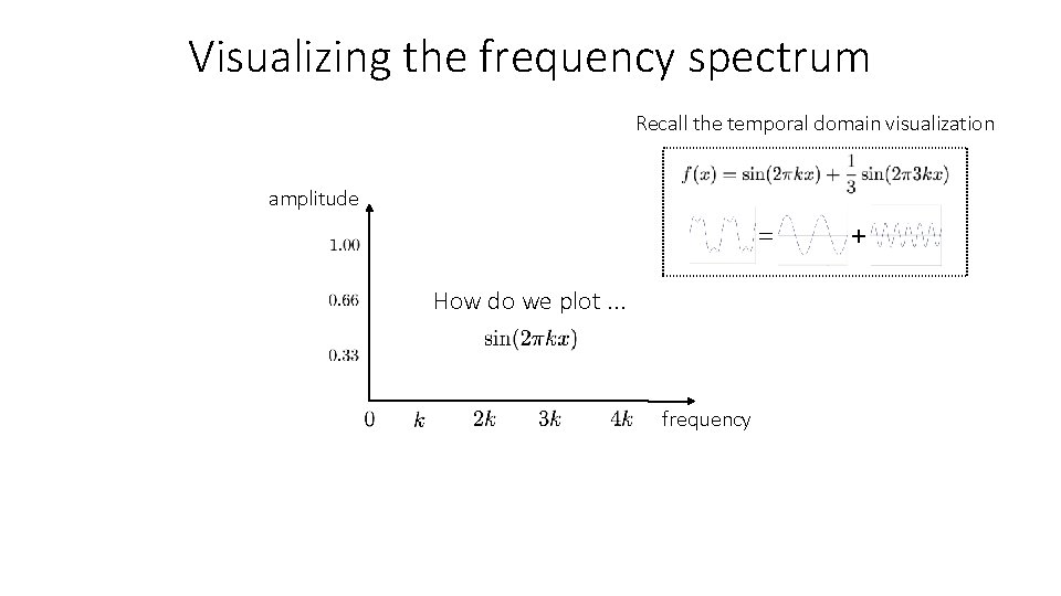 Visualizing the frequency spectrum Recall the temporal domain visualization amplitude = How do we