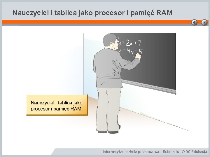 Nauczyciel i tablica jako procesor i pamięć RAM Informatyka – szkoła podstawowa – Scholaris