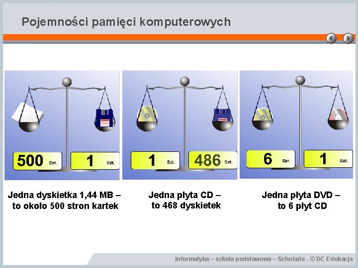 Pojemności pamięci komputerowych Jedna dyskietka 1, 44 MB – to około 500 stron kartek