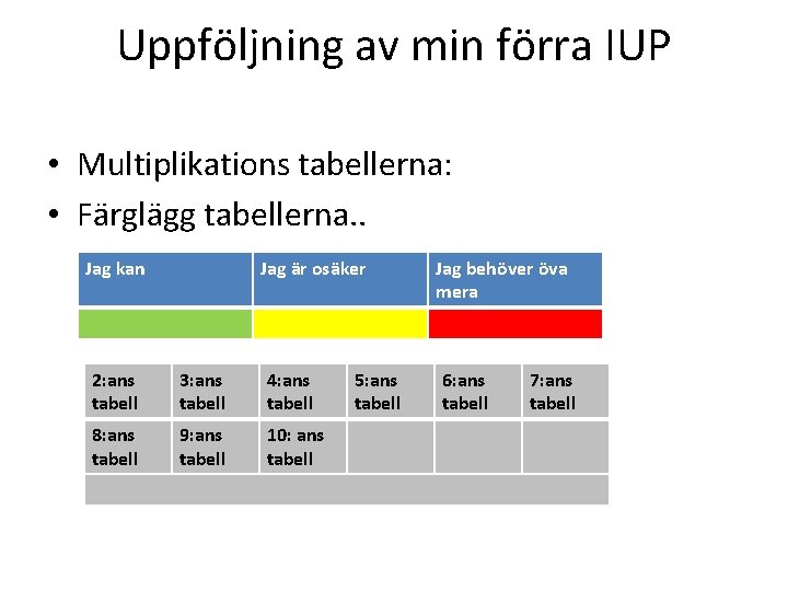 Uppföljning av min förra IUP • Multiplikations tabellerna: • Färglägg tabellerna. . Jag kan