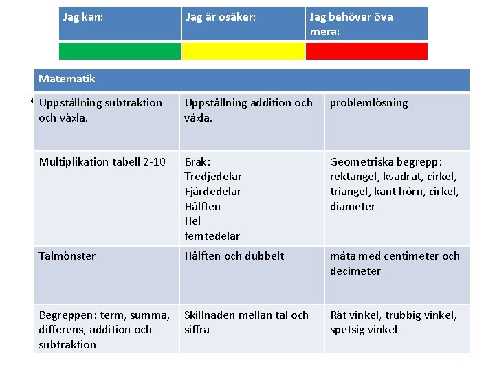 Jag kan: Jag är osäker: Jag behöver öva mera: Matematik • Uppställning subtraktion Uppställning