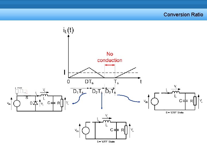 Conversion Ratio 