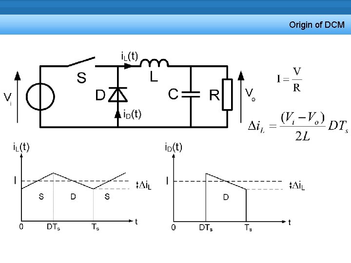 Origin of DCM 