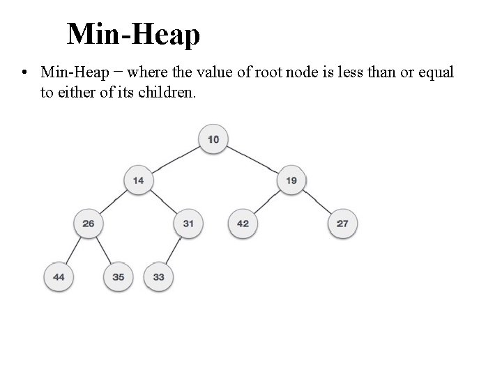 Min-Heap • Min-Heap − where the value of root node is less than or