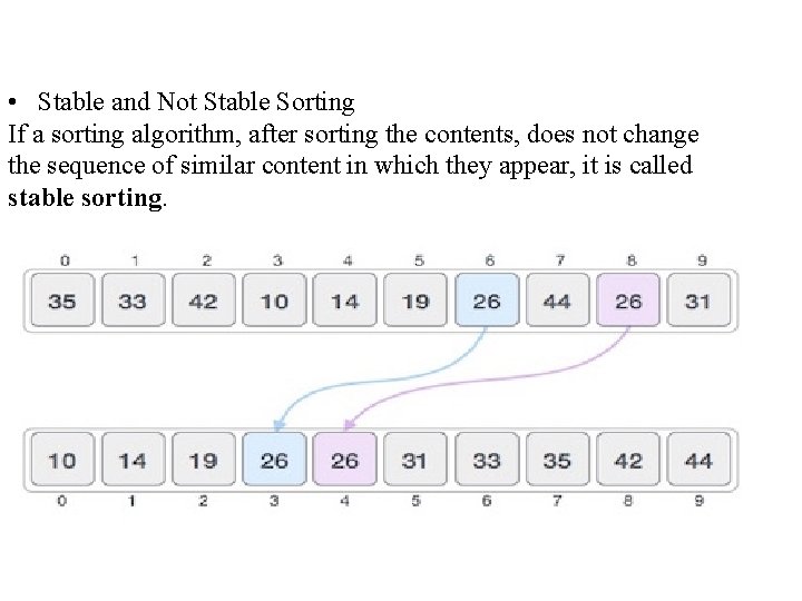  • Stable and Not Stable Sorting If a sorting algorithm, after sorting the