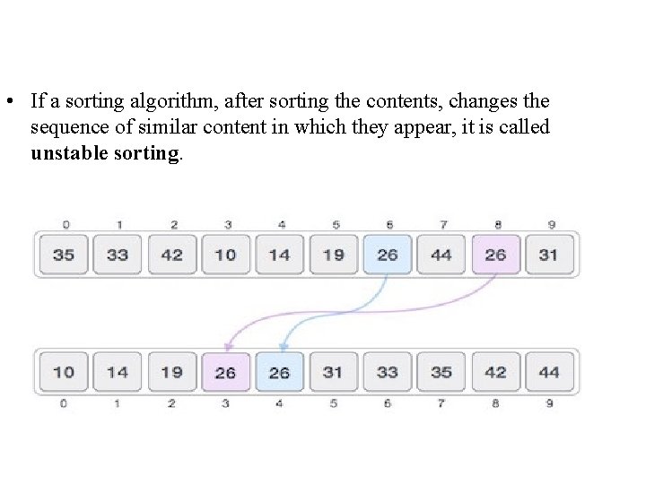  • If a sorting algorithm, after sorting the contents, changes the sequence of