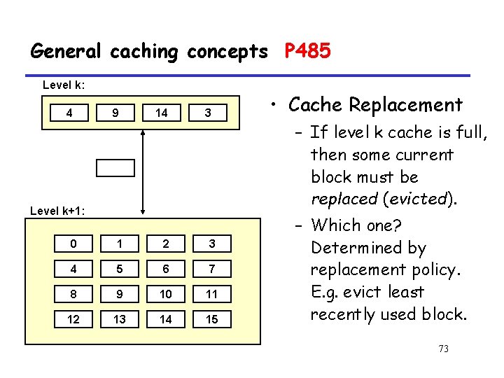 General caching concepts P 485 Level k: 4 9 14 3 • Cache Replacement