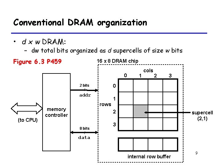 Conventional DRAM organization • d x w DRAM: – dw total bits organized as