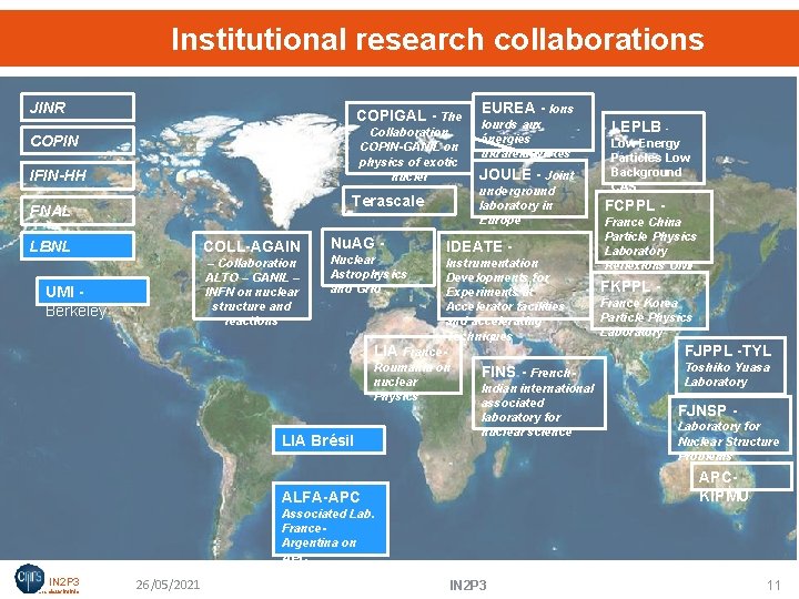 Institutional research collaborations JINR COPIGAL - The Collaboration COPIN-GANIL on physics of exotic nuclei