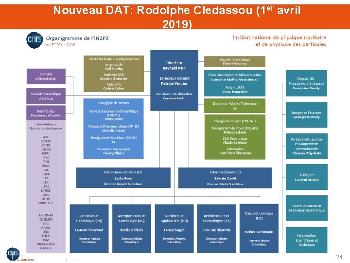 Nouveau DAT: Rodolphe Cledassou (1 er avril 2019) IN 2 P 3 Les deux