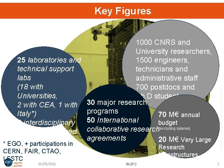 Key Figures CERN, FAIR, CTAO, LSSTC IN 2 P 3 Les deux infinis 26/05/2021