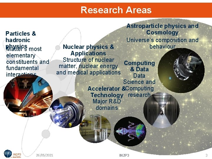 Research Areas Particles & hadronic physics Matter’s most elementary constituents and fundamental interactions IN