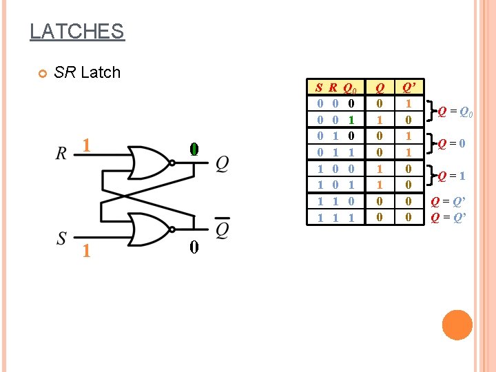 LATCHES SR Latch 1 1 10 S 0 0 1 1 R 0 0