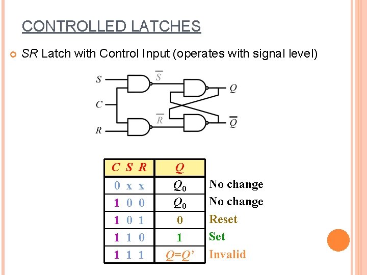 CONTROLLED LATCHES SR Latch with Control Input (operates with signal level) C S R