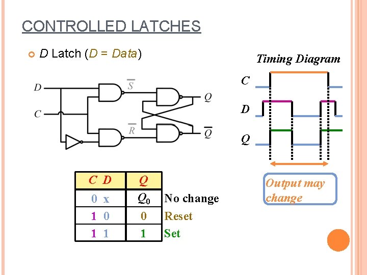 CONTROLLED LATCHES D Latch (D = Data) Timing Diagram C D Q C D