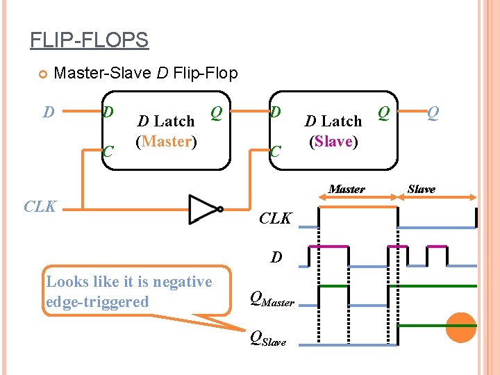 FLIP-FLOPS Master-Slave D Flip-Flop D D C D Latch (Master) Q D C D