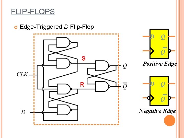 FLIP-FLOPS Edge-Triggered D Flip-Flop D S R Q Q Positive Edge D Q Q