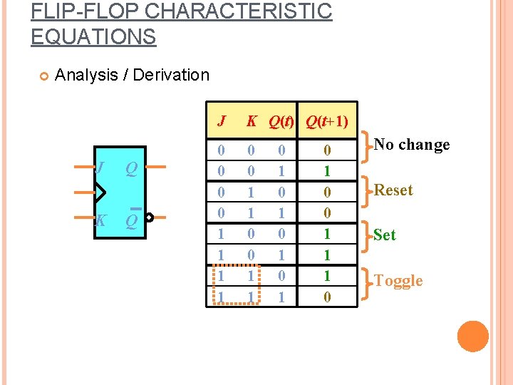 FLIP-FLOP CHARACTERISTIC EQUATIONS Analysis / Derivation J K Q Q J K Q(t) Q(t+1)