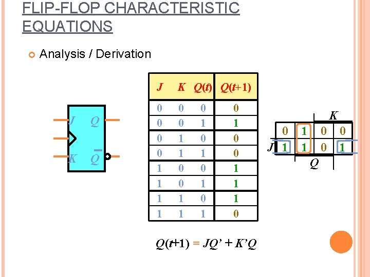 FLIP-FLOP CHARACTERISTIC EQUATIONS Analysis / Derivation J Q K Q J K Q(t) Q(t+1)