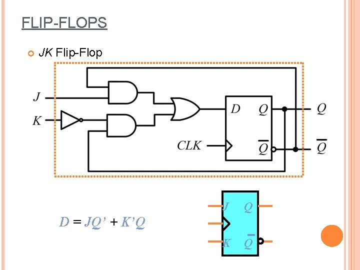 FLIP-FLOPS JK Flip-Flop J Q K Q D = JQ’ + K’Q 24 