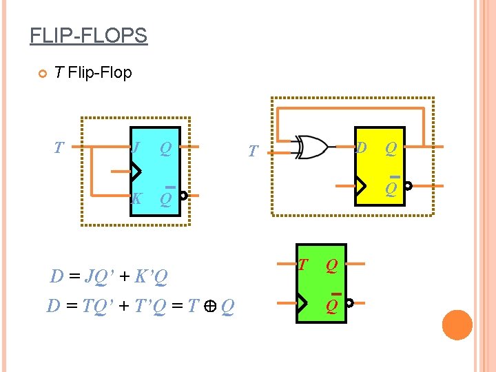 FLIP-FLOPS T Flip-Flop T J Q K Q D = JQ’ + K’Q D