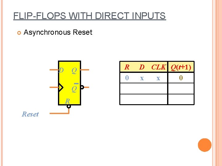 FLIP-FLOPS WITH DIRECT INPUTS Asynchronous Reset D Q R 0 D CLK Q(t+1) x