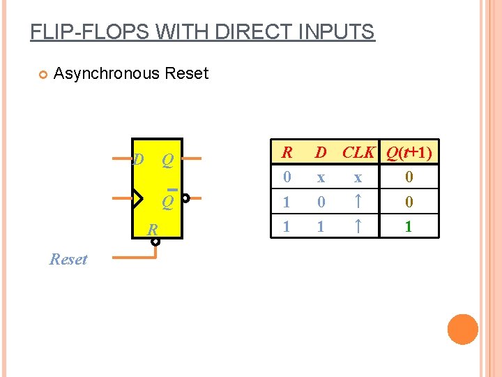 FLIP-FLOPS WITH DIRECT INPUTS Asynchronous Reset D Q Q R R 0 1 1