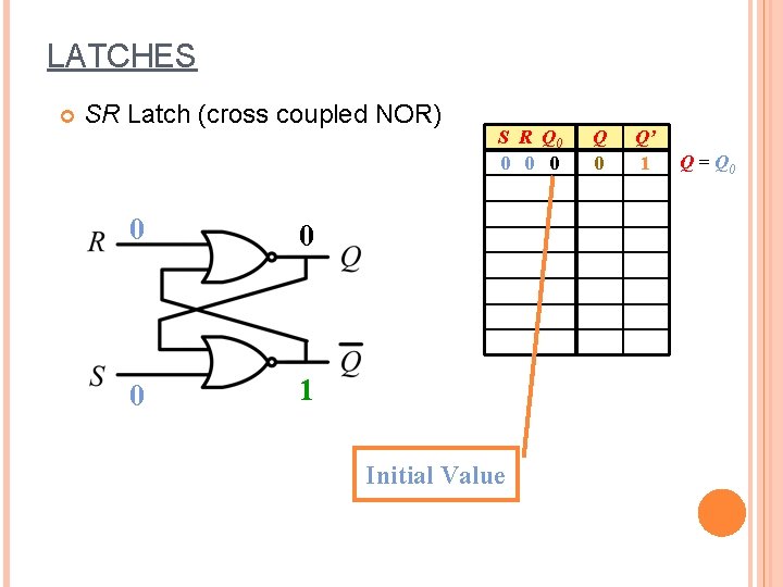 LATCHES SR Latch (cross coupled NOR) 0 0 0 1 S R Q 0